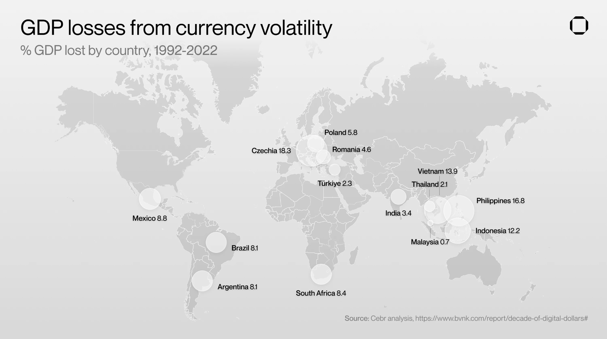 GDP losses from currency volatility, % GDP lost by country, 1992–2022
